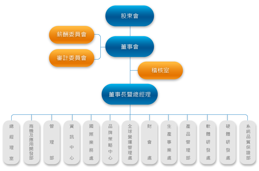 Organizational_Chart_202402