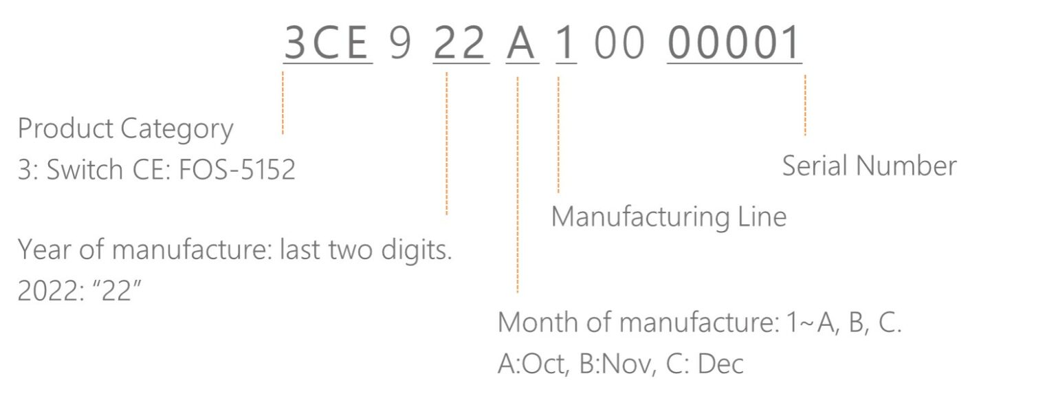 Quality Assurance - Connection Technology Systems Inc.