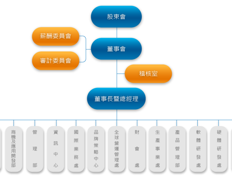 Organizational_Chart_202402